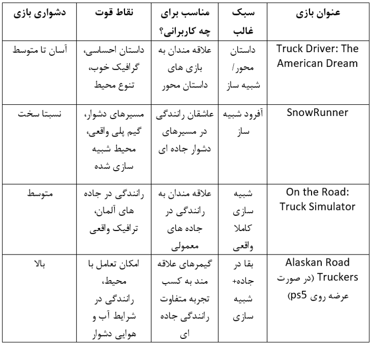 مقایسه بهترین بازی های کامیونی برای ps5؛ کدام برای شما مناسب تر است؟